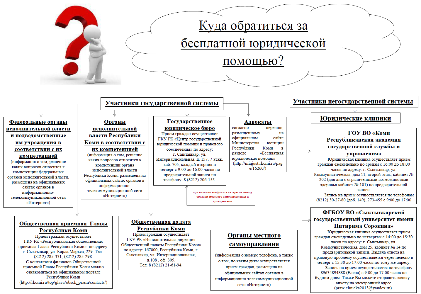 Куда обратиться за бесплатной юридической помощью? — ГБУЗ РК 