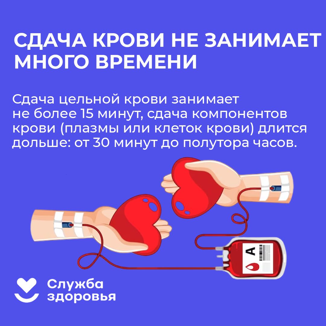 Донорство крови отзывы. Популяризация донорства крови. Неделя донора крови. День донора в России в 2023. Как подготовиться к донорству крови.